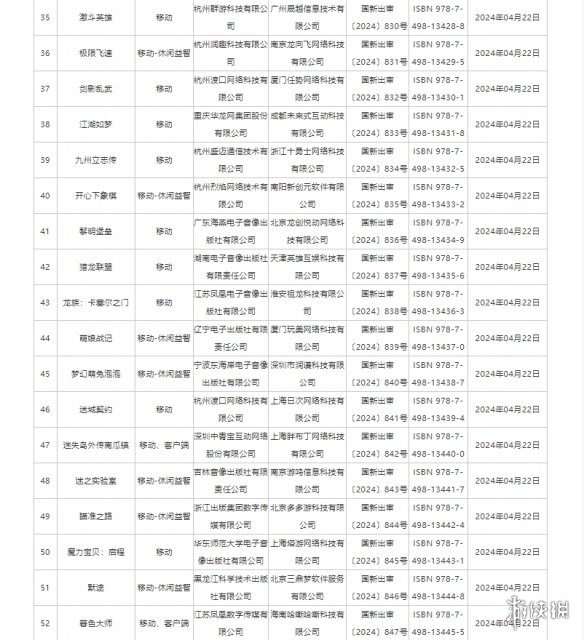 4月国产网络游戏版号公布！《暗黑不朽》PC端过审