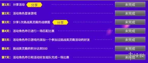 《街头篮球》五一版本奥丁众神归位 挑战英灵殿赢极品宝箱
