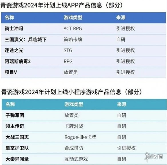 研发竞争力报告：研发投入连增五年，自研市场同比增长15.3%