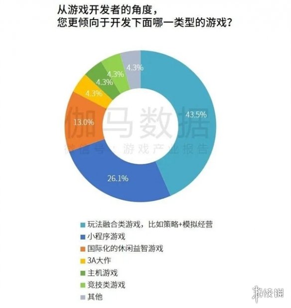 研发竞争力报告：研发投入连增五年，自研市场同比增长15.3%