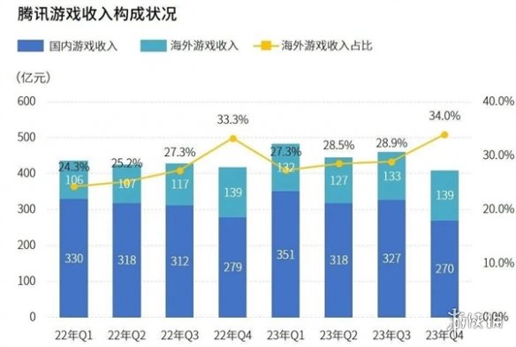 研发竞争力报告：研发投入连增五年，自研市场同比增长15.3%