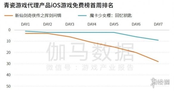 研发竞争力报告：研发投入连增五年，自研市场同比增长15.3%