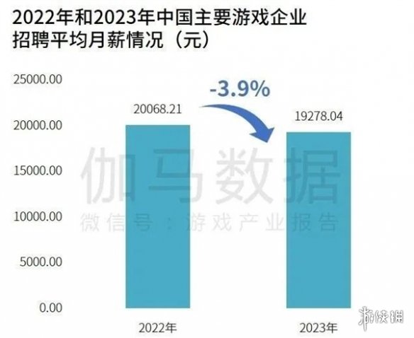 研发竞争力报告：研发投入连增五年，自研市场同比增长15.3%