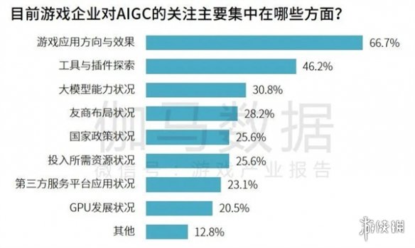 研发竞争力报告：研发投入连增五年，自研市场同比增长15.3%