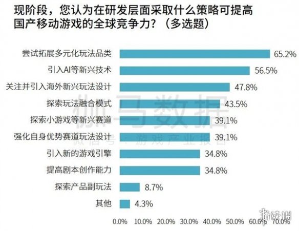 研发竞争力报告：研发投入连增五年，自研市场同比增长15.3%