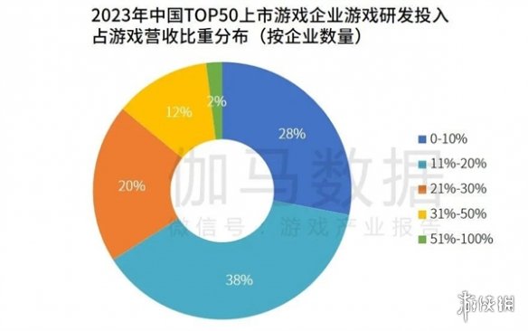 研发竞争力报告：研发投入连增五年，自研市场同比增长15.3%