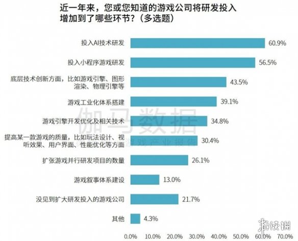 研发竞争力报告：研发投入连增五年，自研市场同比增长15.3%