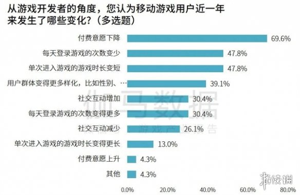 研发竞争力报告：研发投入连增五年，自研市场同比增长15.3%