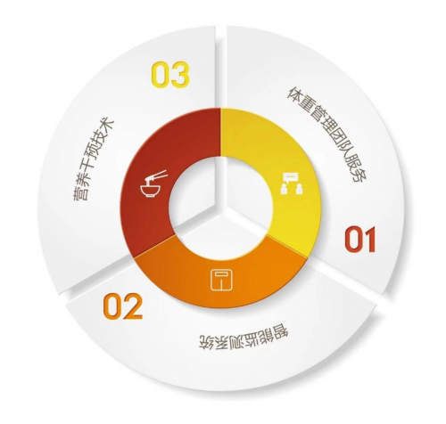 人物专访——体重管理专家韩胜利