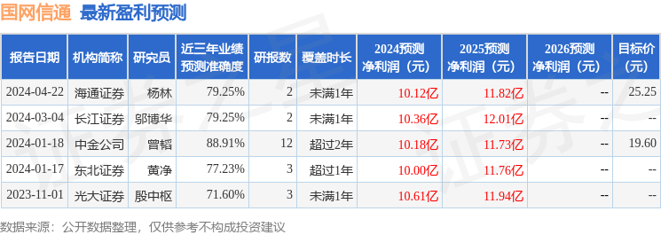 国网信通：长江证券、其他102家机构等多家机构于4月26日调研我司