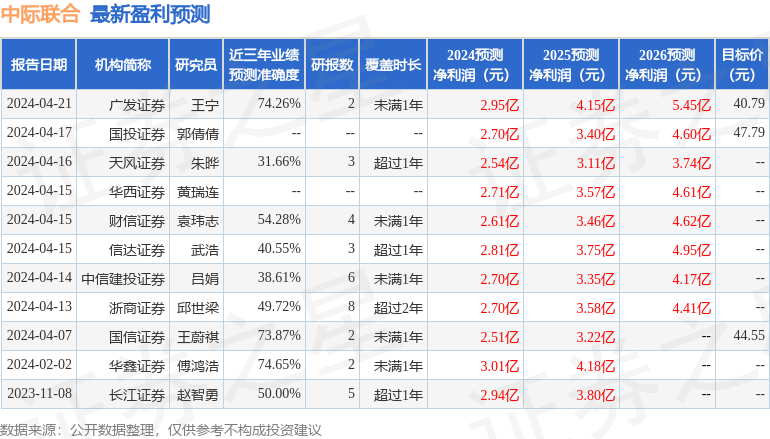 中际联合：4月26日接受机构调研，新思路投资参与