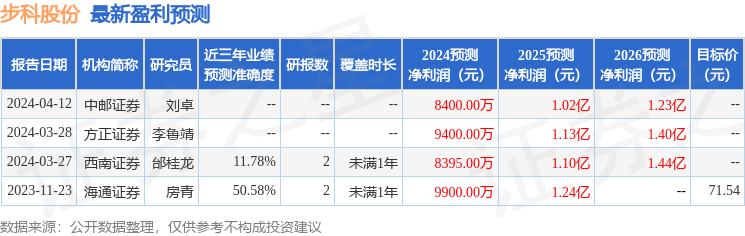 步科股份：4月26日召开业绩说明会