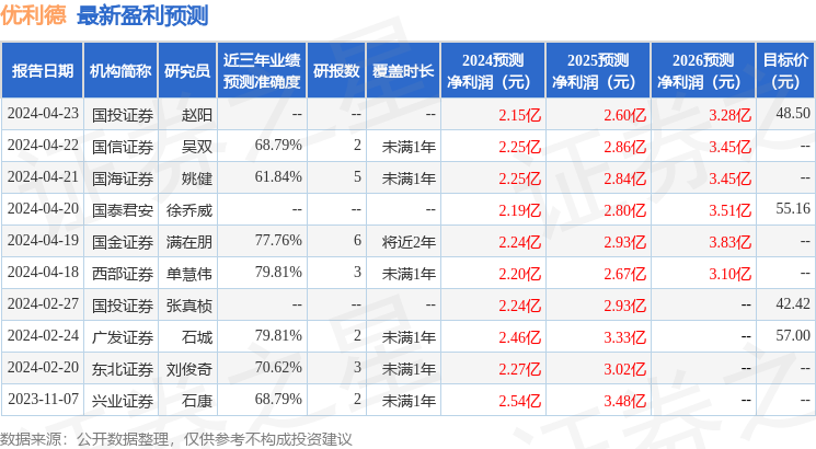 优利德：4月26日召开业绩说明会，投资者参与
