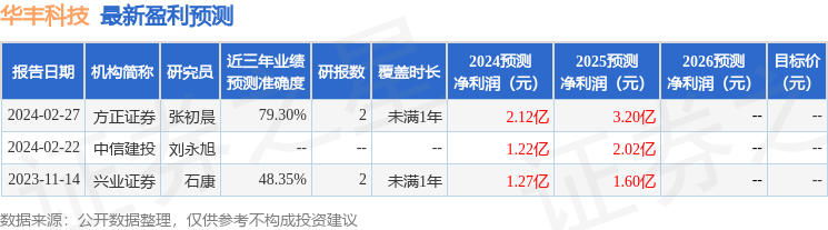 华丰科技：4月25日接受机构调研，包括知名机构淡水泉的多家机构参与