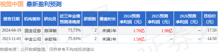 视觉中国：4月26日召开分析师会议，民生证券、兴业基金等多家机构参与