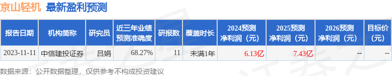京山轻机：4月25日召开业绩说明会，爱投金融集团、光大证券股份有限公司等多家机构参与