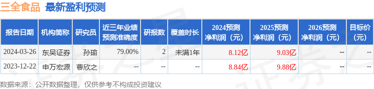 三全食品：4月26日接受机构调研，north rock capital、北京乐正资本管理有限公司等多家机构参与