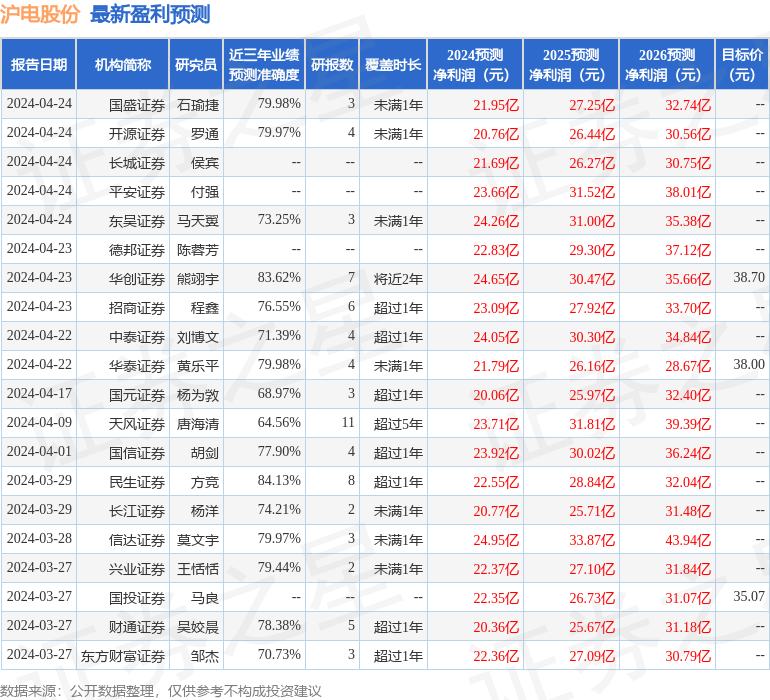 沪电股份：上海金司南金融研究院、华夏基金等多家机构于4月26日调研我司