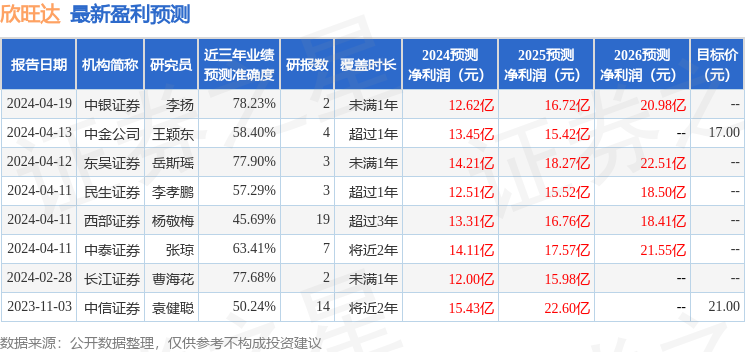 欣旺达：4月25日接受机构调研，UBS AG、国海证券等多家机构参与