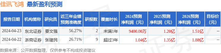 佳讯飞鸿：长城基金、益民基金等多家机构于4月26日调研我司