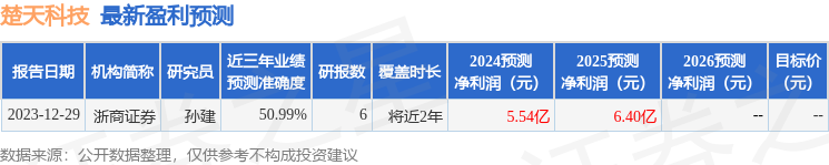 楚天科技：4月25日接受机构调研，Green Court、信达证券等多家机构参与