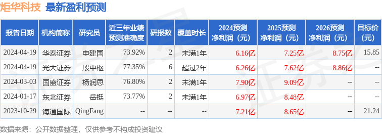 炬华科技：4月26日召开业绩说明会