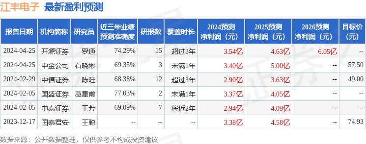 江丰电子：4月26日召开业绩说明会，投资者参与