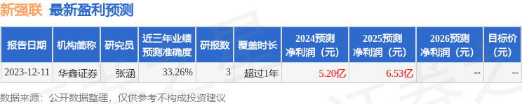 新强联：4月26日召开业绩说明会，川江投资、鸿运私募基金等多家机构参与