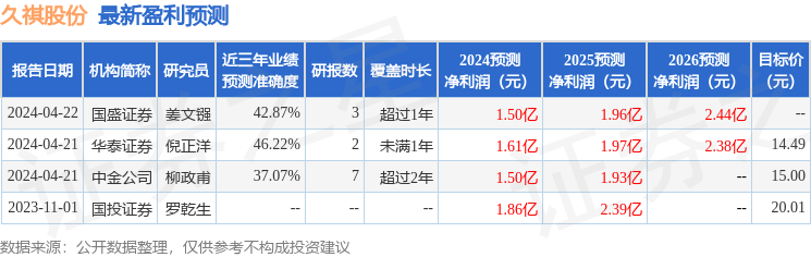 久祺股份：4月26日召开业绩说明会，投资者参与