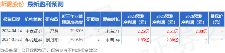 斯菱股份：4月25日接受机构调研，百嘉基金、华福证券等多家机构参与