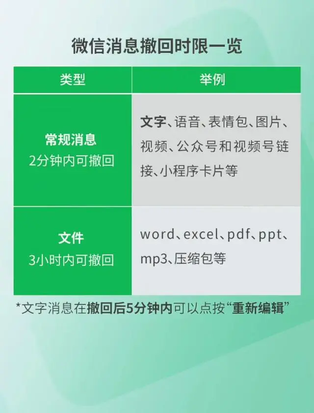 “微信发文件3小时内可撤回”上热搜 网友：很有用！