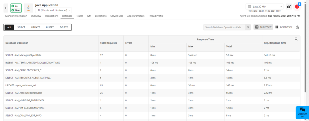 Applications Manager — Oracle数据库监控最佳实践