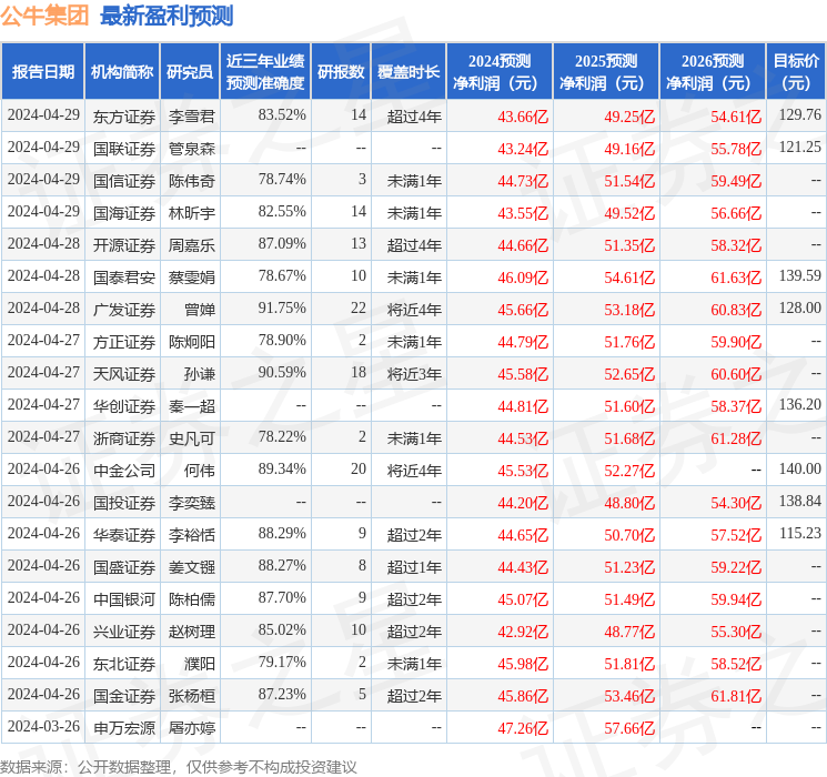 公牛集团：4月26日接受机构调研，包括知名机构景林资产的多家机构参与