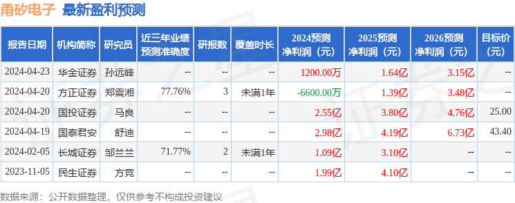 甬矽电子：4月29日接受机构调研，长江养老、人保资产等多家机构参与