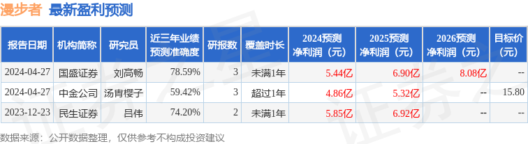 漫步者：4月29日召开业绩说明会，投资者参与