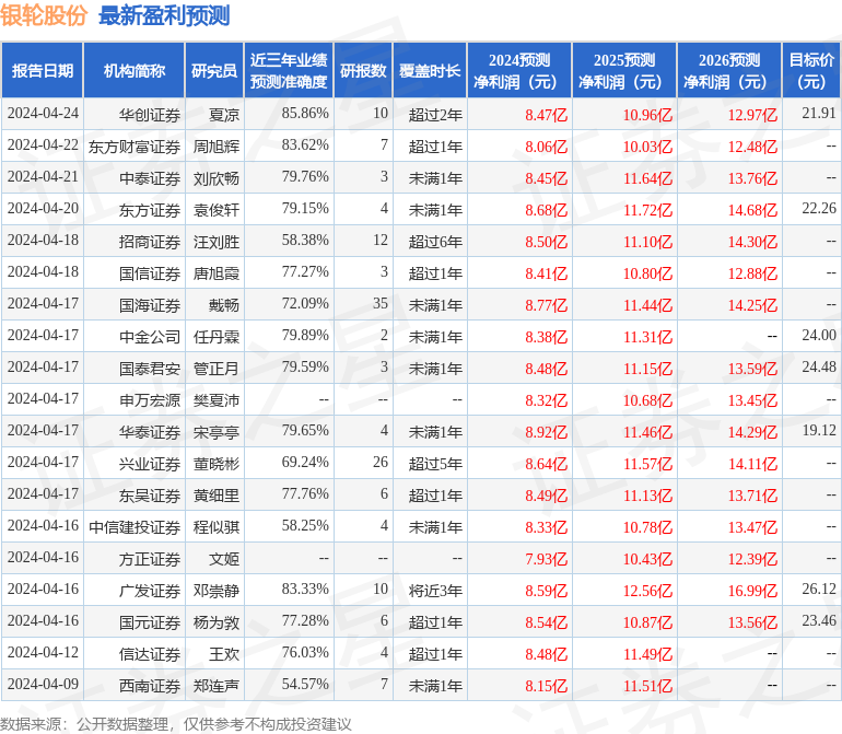 银轮股份：4月30日召开业绩说明会，投资者参与