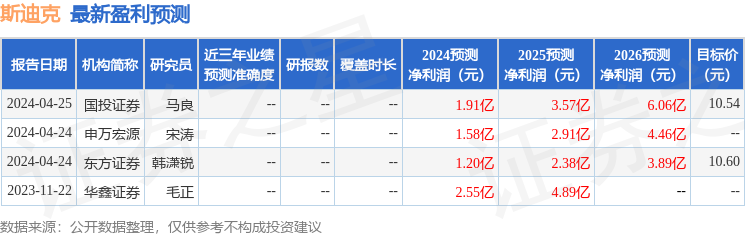 斯迪克：华夏基金、兴全基金等多家机构于4月24日调研我司