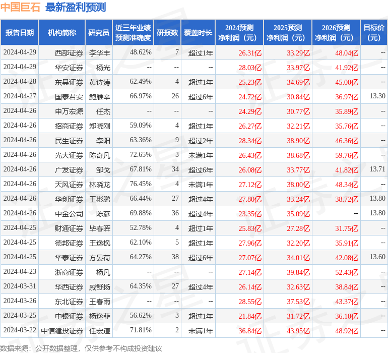 中国巨石：4月25日投资者关系活动记录，包括知名机构景林资产，淡水泉，高毅资产的多家机构参与