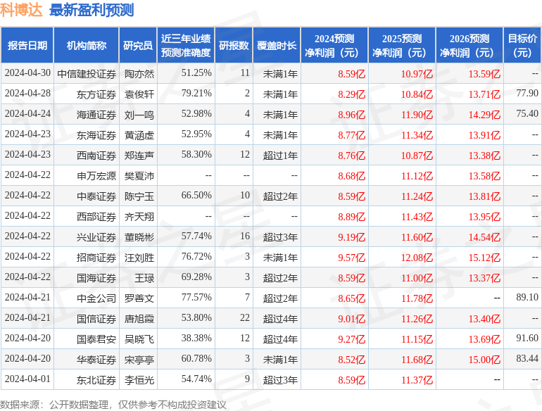 科博达：华泰证券、霸菱资管等多家机构于4月22日调研我司
