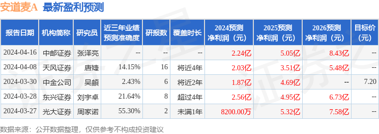 安道麦A：4月30日召开业绩说明会，投资者参与