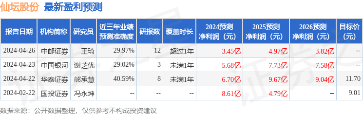 仙坛股份：4月30日召开业绩说明会，投资者参与