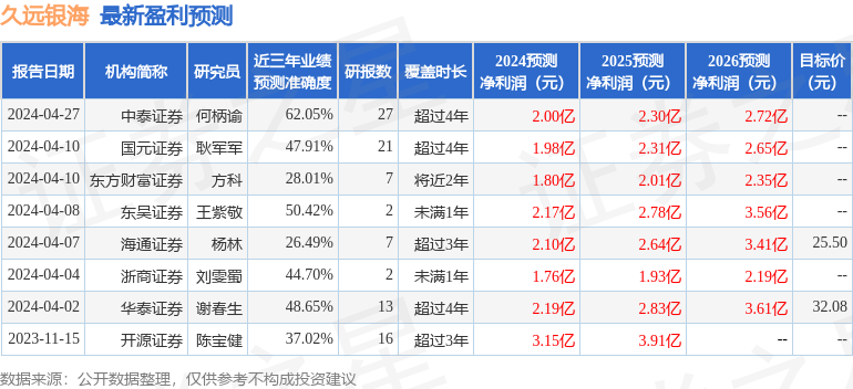 久远银海：4月29日召开业绩说明会，投资者参与