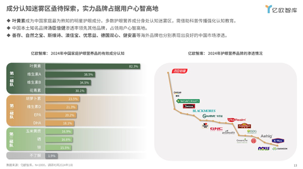 优思益聚焦消费者核心痛点，打造中国家庭精准护眼营养新方案