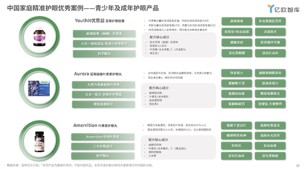 优思益聚焦消费者核心痛点，打造中国家庭精准护眼营养新方案