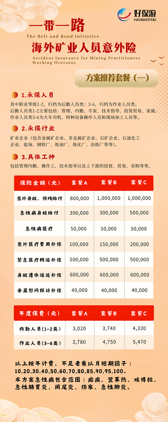 “好保游”海外矿业人员意外险受好评，专业配套服务筑牢风险屏障