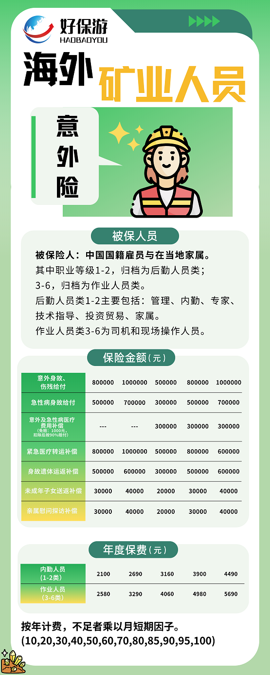 “好保游”海外矿业人员意外险受好评，专业配套服务筑牢风险屏障