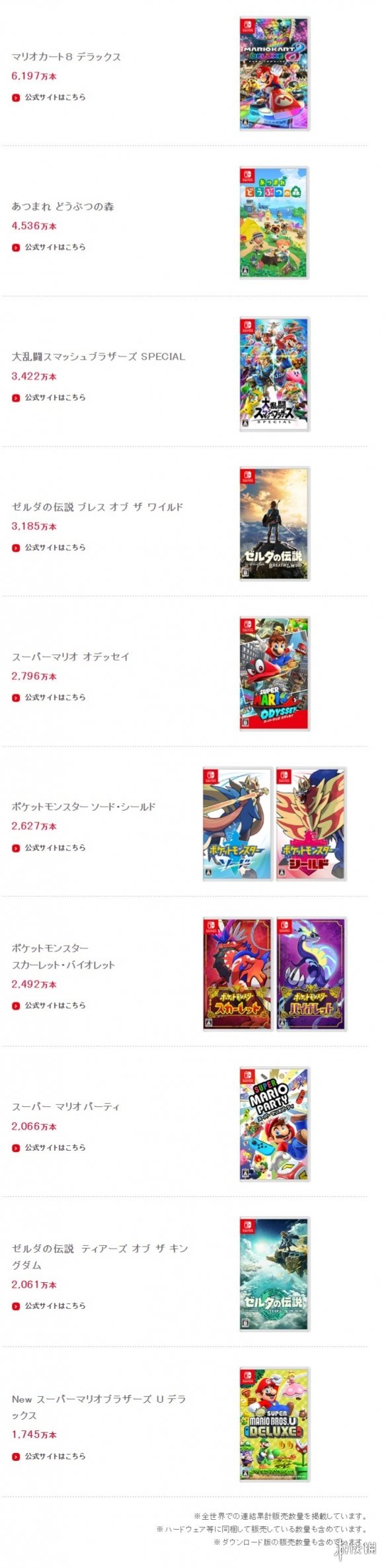 任天堂新一轮财报公布 Switch全球销量突破1.4亿！