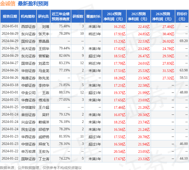 金诚信：新思路投资投资者于4月26日调研我司