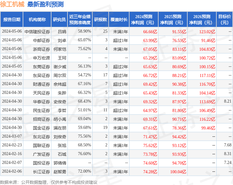 徐工机械：4月30日召开业绩说明会，投资者参与