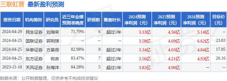三联虹普：5月6日召开业绩说明会，投资者参与